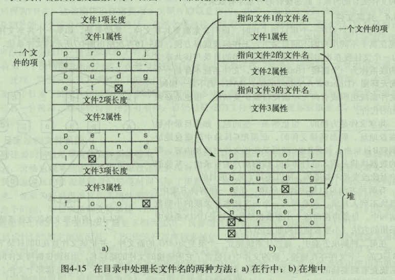 变长文件名的实现方法